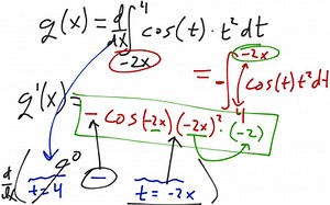 The Fundamental Theorem Of Calculus Part II | Educreations