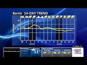 The Weather Network Forecast - April 29, 2015