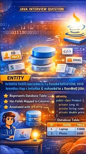 ENTITY || TABLE || SQL PL-SQL || MYSQL || JAVA