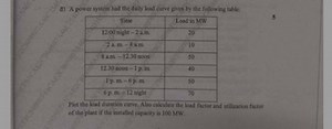 d) A power systom had the daily load curve given by the followi... | Filo