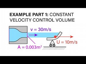 Introductory Fluid Mechanics L9 p2 - Example - Constant Velocity Control Volume - Part 1