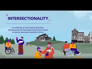 What is intersectionality?
