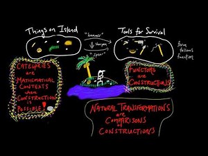 What is Category Theory?
