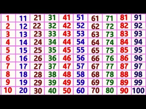 Kindergarten Learning 1 2 3 4 5 6 7 8 9 10 | One Two Three Counting|Counting Numbers One to Hundred|