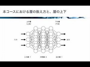 【レクチャー: 順伝播と逆伝播】AIパーフェクトマスター講座 -Google Colaboratoryで隅々まで学ぶ実用的な人工知能/機械学習-