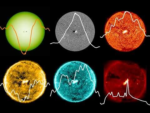 The Sun as a Distant Star: A New Look at Sunspots