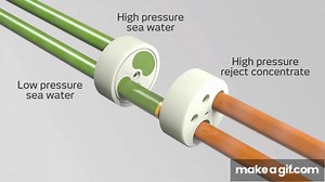 Inside Energy Recovery’s PX® Pressure Exchanger® on Make a GIF
