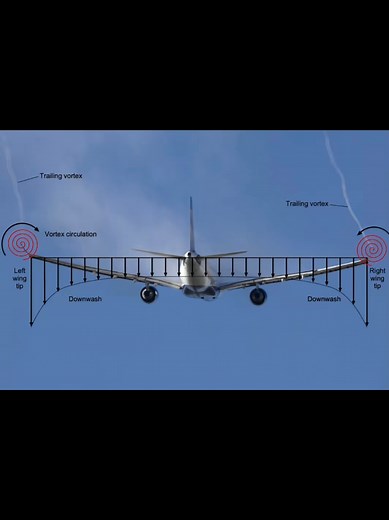 Aerodynamics Explained: Why Planes Fly