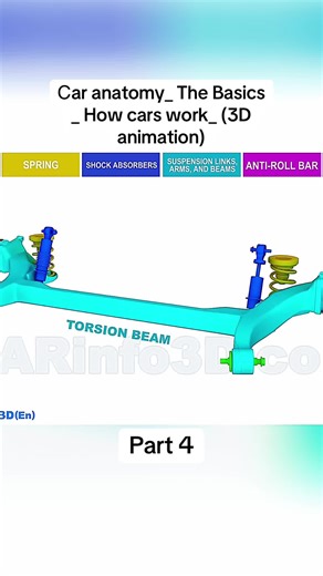 Understanding Car Anatomy: The Basics of How Cars Work