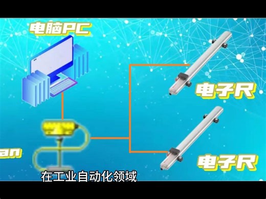 EipScan模拟EtherNET主站连接电子尺进行通讯