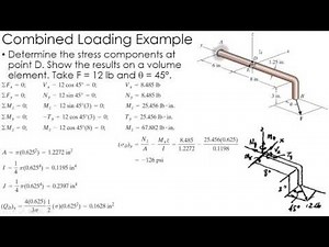 Mechanics of Materials Example: Combined Loading