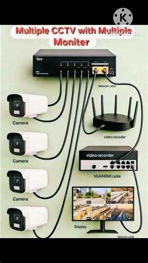 cctv camera installation #cctvcamera ##cctvcourse