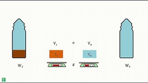 Water content Determination – Pycnometer Method
