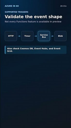 Azure Functions Go preview: check the plan first
