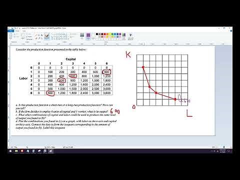 How to read a production function table and create an isoquant line graph