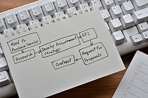 Top 10 Challenges in IT Procurement! - Supply Chain Game Changer™