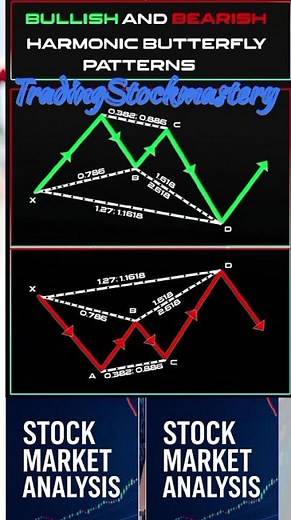 Bullish & Bearish Butterfly Pattern: The Most Powerful Harmonic Trading Strategy Explained!