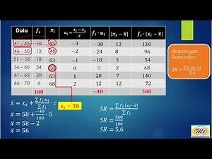 Cara Mudah Menentukan Simpangan Rata rata Data Kelompok STATISTIKA SMA