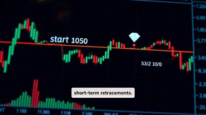 21st March 2025 GOLD Day Chart Analysis Gold Retreats from Record High but Retains Bullish Momentum Amid Fed Signals and Geopolitical Uncertainty #crazii #trading #gold #MT4 #KelvinHan #CraziiSystem | CRAZII.com | Facebook