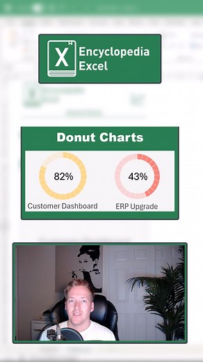 7.8K views · 92 reactions | How to make donut progress charts  #excel #tutorial #charts | Encyclopedia-Excel | Facebook