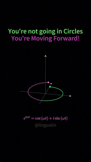 What Euler's Formula really means?