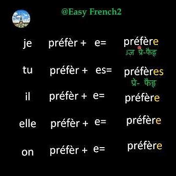 FR-Préférer/Préférer Conjugation French#Préférer#conjugation/French Preferer Conjugate #shortsfeed