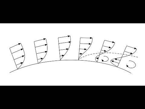 Boundary Layer Concepts: laminar, turbulent, transition, separation