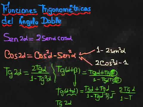 Demostración de Ángulo Doble para seno, coseno y tangente.