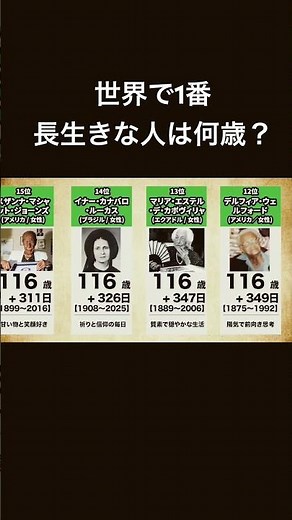 Ranking of the world's longest-lived people! How old were they? #Ranking