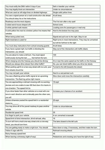 California DMV permit practice test 2020 Flashcard video