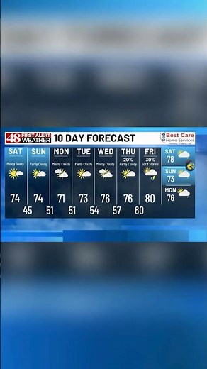 Saturday Morning Weather with 48 First Alert Meteorologist Jeff Desnoyers
