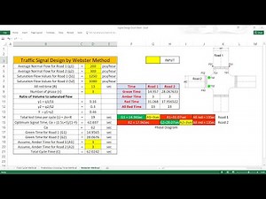 Design of Traffic Signal by Webster Method || With Example and Excel Sheet