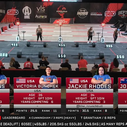 3.1K views · 50 reactions | These are some of the STRONGEST women in the world! Officialstrongman.com | Officialstrongman. com | Facebook