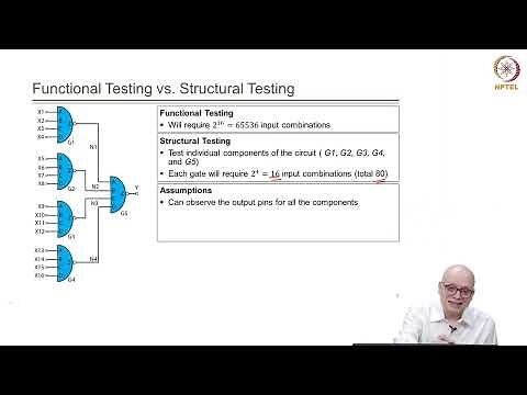Basic Concepts of DFT