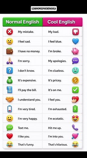 Normal English vs Cool English 😎✨ | Sound Better #Shorts