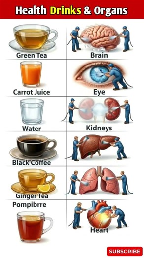 6 Powerful Natural Drinks That Support Brain, Eyes, Kidneys, Liver, Lungs & Heart | USA Guide