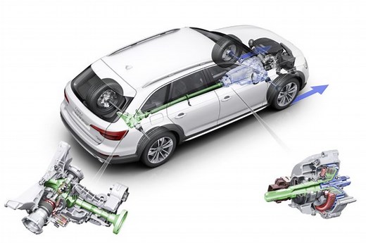 Ini Bedanya Sistem Four Wheel Drive (4WD) Vs All Wheel Drive (AWD) - Otomotifnet.com