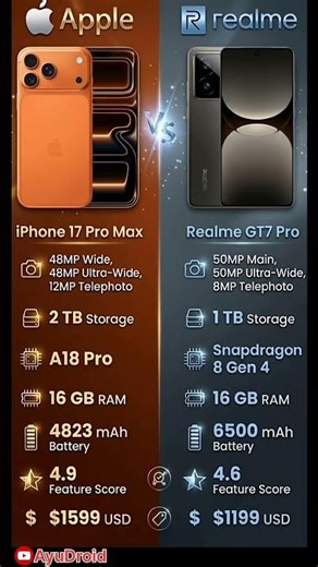 iPhone 17 Pro Max vs Realme GT7 Pro 🔥 Ultimate Flagship Battle 2026 #shorts