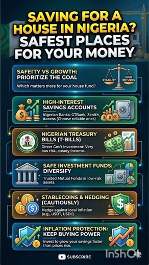 Saving for a House in Nigeria? Here’s the Safest Places to Keep Your Money