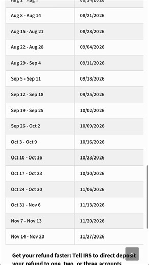 If the IRS still published a refund cycle chart, this is how refund timing maps out in practice based on historical processing patterns and confirmed deposit activity. Reference material below is shown for illustration only. IGMR is not the IRS and has no government affiliation. #igmr #igotmyrefund #taxes | I Got My Refund