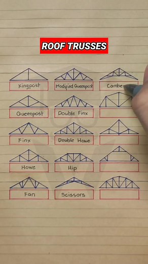 Types of Structural Roof Trusses #rooftrusses #trusses #structuraldesign #tiktok