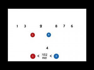 Quick Sort 퀵정렬 알고리즘 설명