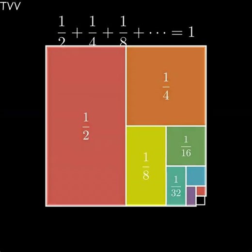 1 chút gì đó vui | Tổng vô hạn - Infinite Series 1+1/2+1/4+...