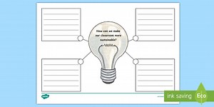 Our Sustainable Classroom Mind Map