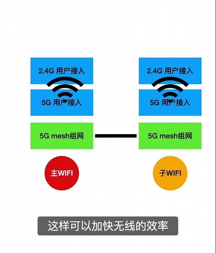什么是无线MESH组网?