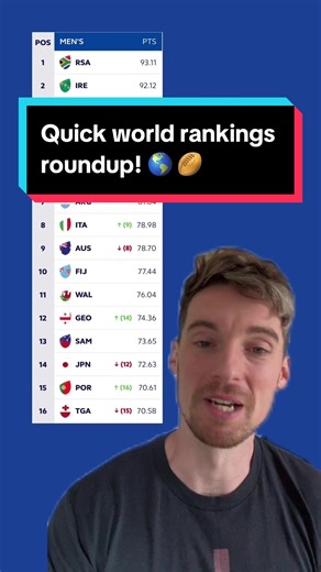 World Rugby World Rankings: Latest Updates and Changes