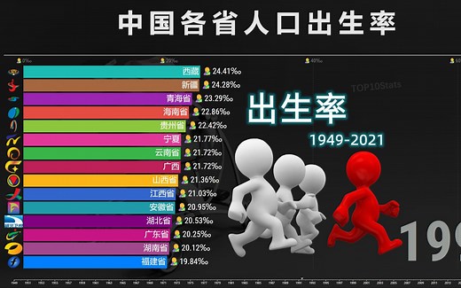 中国人口出生率演变1949-2021