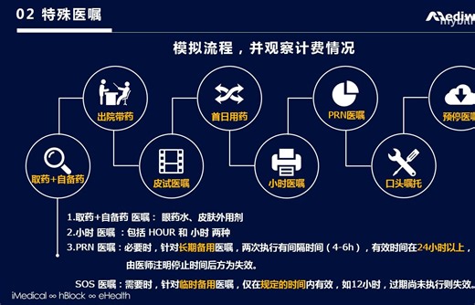 第8节 住院医生站护士站 特殊医嘱 皮试出院带药 会诊流程 护士执行 his医院信息系统