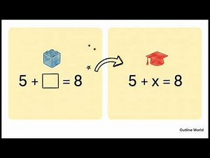 Why Students Fear Algebra (And How to Understand It Easily) | Outline World |