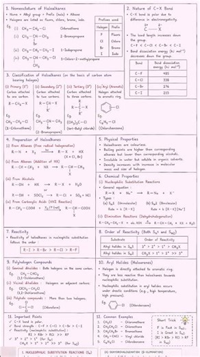Halogen Derivatives Part 3 One Shot ⚡...#chemistrynotes #chemistryclass12